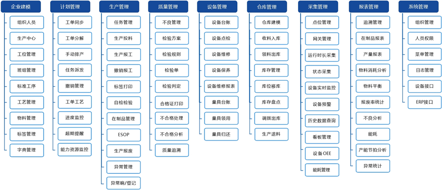 MES核心功能_900