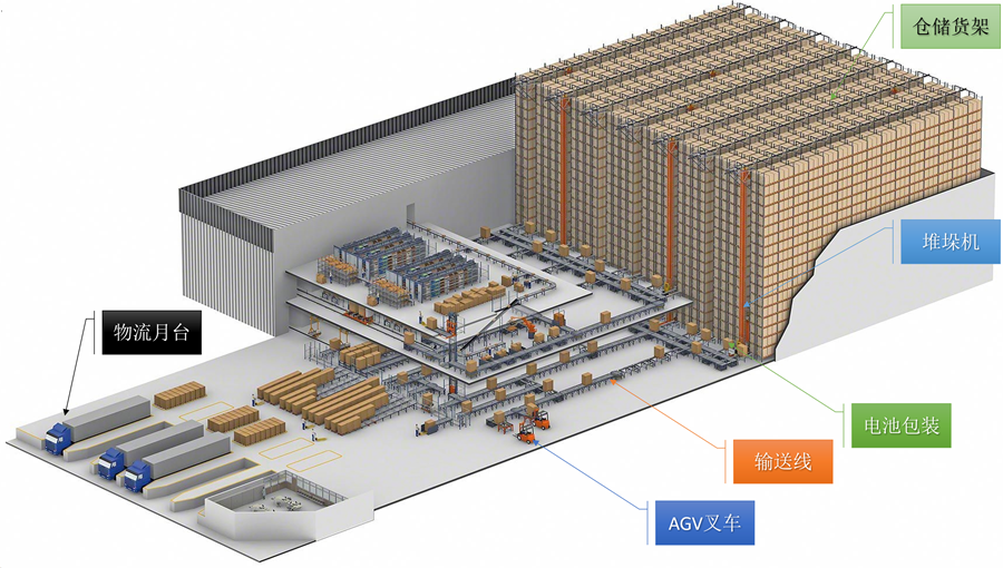 智能物流立庫_900