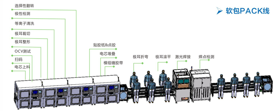 軟包電池模組PACK激光焊接組裝線_副本