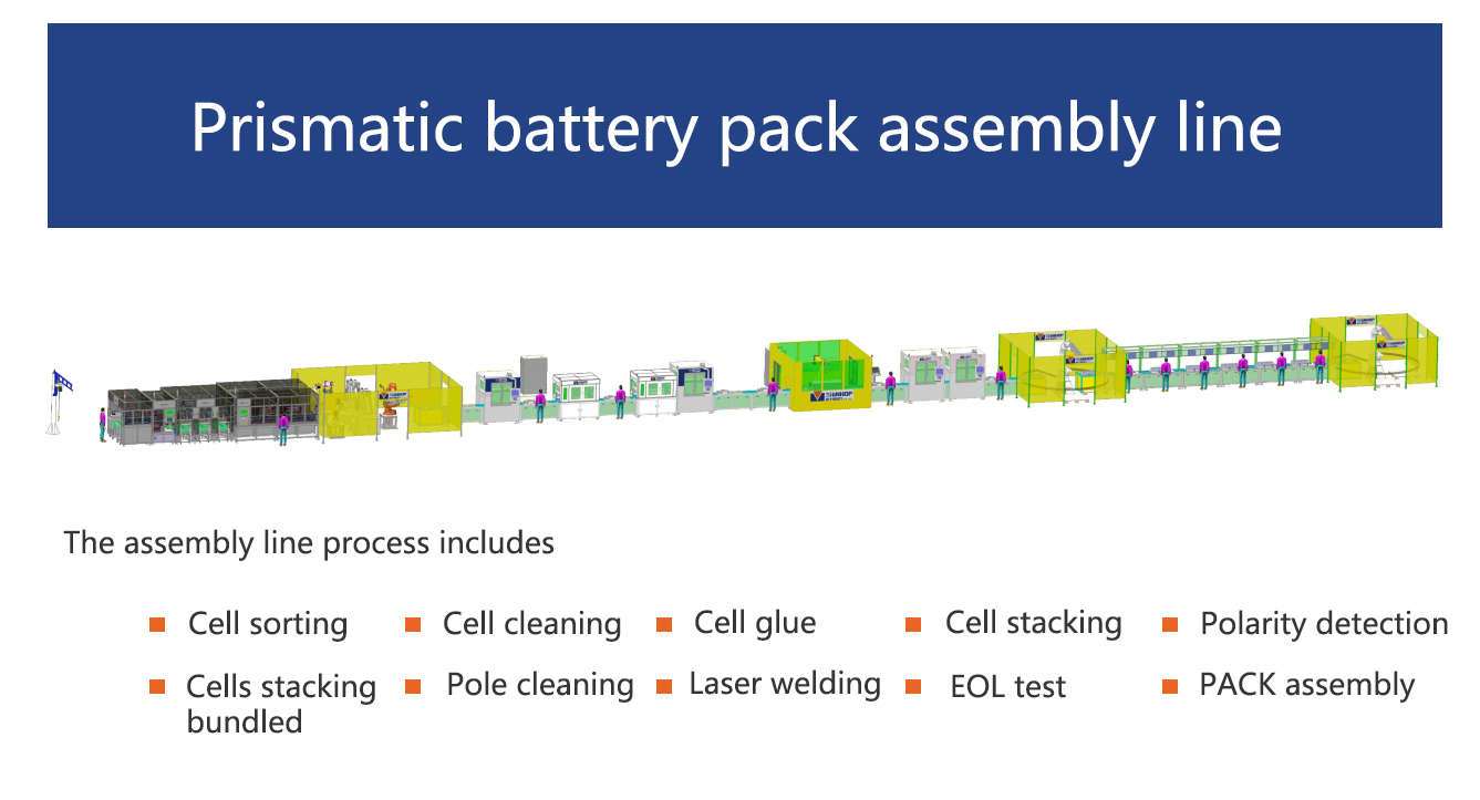 P7-8 Prismatic battery pack assembly line(1)