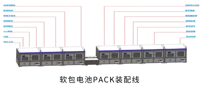 軟包電池PACK線