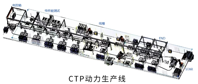 CTP動力線